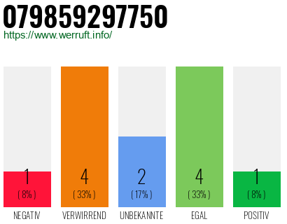 Rufnummer 079859297750 Telefonnummer 079859297750