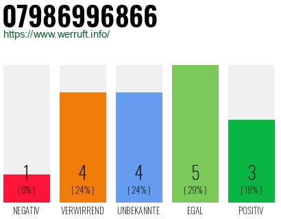 Rufnummer 07986996866 Telefonnummer 07986996866