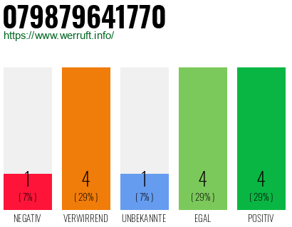 Rufnummer 079879641770 Telefonnummer 079879641770