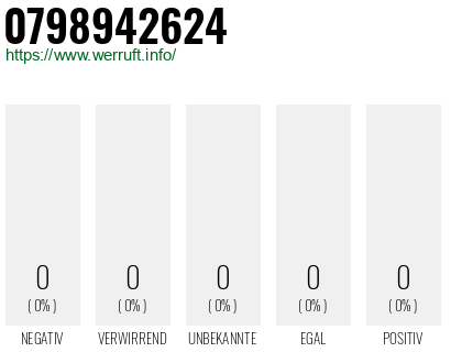 Telefonnummer 0798942624