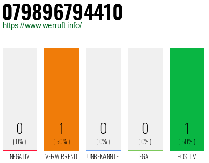 Telefonnummer 079896794410