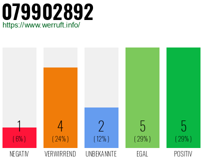 Rufnummer 079902892 Telefonnummer 079902892