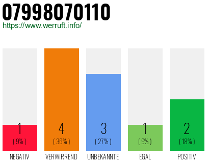 Telefonnummer 07998070110