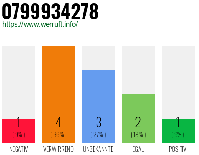 Rufnummer 0799934278 Telefonnummer 0799934278