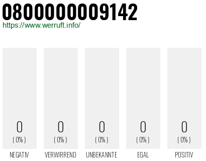 Telefonnummer 0800000009142