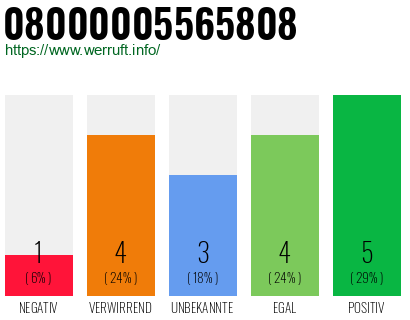 Rufnummer 08000005565808 Telefonnummer 08000005565808