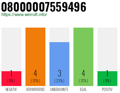 Rufnummer 08000007559496 Telefonnummer 08000007559496