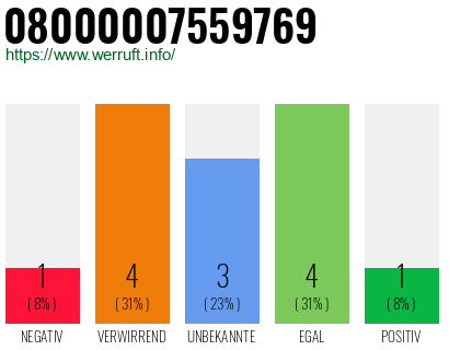 Rufnummer 08000007559769 Telefonnummer 08000007559769