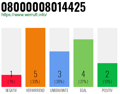 Rufnummer 08000008014425 Telefonnummer 08000008014425