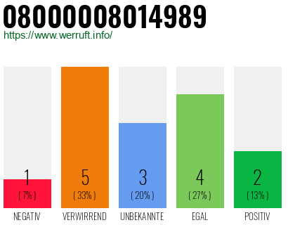 Rufnummer 08000008014989 Telefonnummer 08000008014989