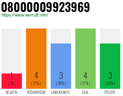 Rufnummer 08000009923969 Telefonnummer 08000009923969