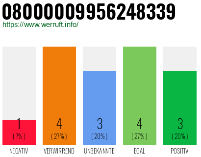 Rufnummer 08000009956248339 Telefonnummer 08000009956248339