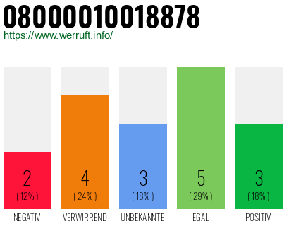 Rufnummer 08000010018878 Telefonnummer 08000010018878