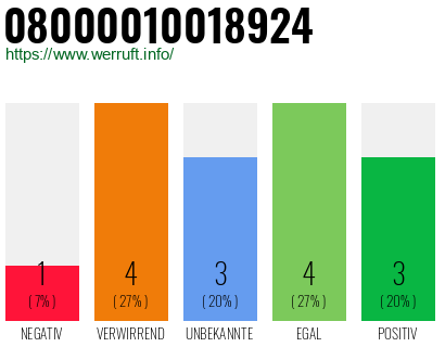 Telefonnummer 08000010018924