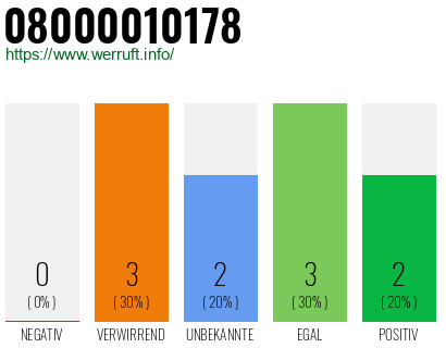 Telefonnummer 08000010178