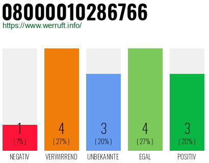 Rufnummer 08000010286766 Telefonnummer 08000010286766