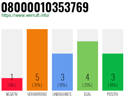 Rufnummer 08000010353769 Telefonnummer 08000010353769