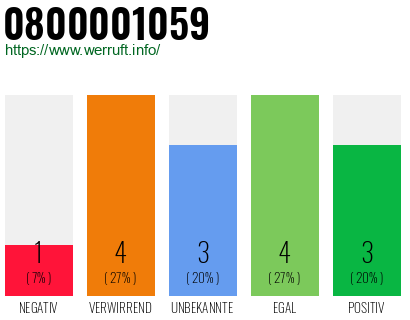 Rufnummer 0800001059 Telefonnummer 0800001059