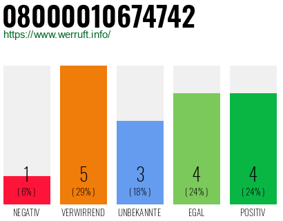 Rufnummer 08000010674742 Telefonnummer 08000010674742