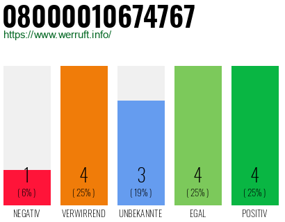 Rufnummer 08000010674767 Telefonnummer 08000010674767