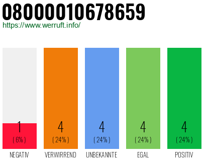 Rufnummer 08000010678659 Telefonnummer 08000010678659