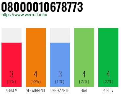 Rufnummer 08000010678773 Telefonnummer 08000010678773