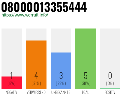 Rufnummer 08000013355444 Telefonnummer 08000013355444
