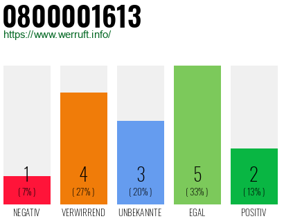 Rufnummer 0800001613 Telefonnummer 0800001613