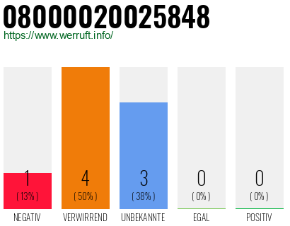 Rufnummer 08000020025848 Telefonnummer 08000020025848