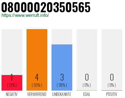 Rufnummer 08000020350565 Telefonnummer 08000020350565