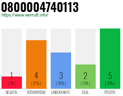 Rufnummer 0800004740113 Telefonnummer 0800004740113