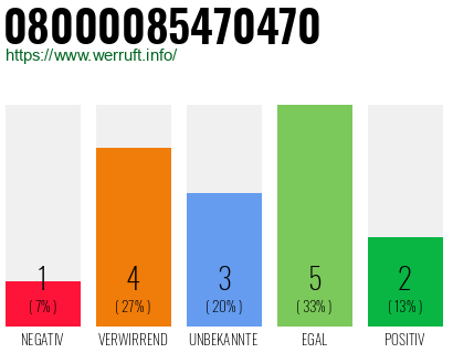 Rufnummer 08000085470470 Telefonnummer 08000085470470