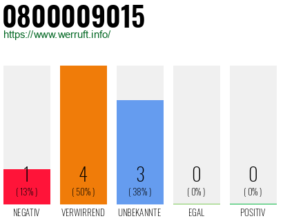 Rufnummer 0800009015 Telefonnummer 0800009015