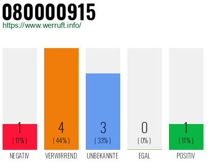 Rufnummer 080000915 Telefonnummer 080000915