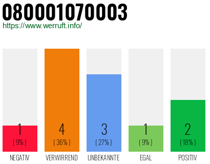 Rufnummer 080001070003 Telefonnummer 080001070003
