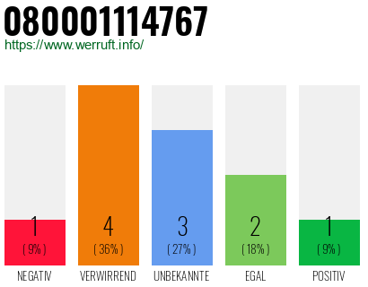 Rufnummer 080001114767 Telefonnummer 080001114767