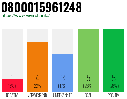 Rufnummer 0800015961248 Telefonnummer 0800015961248