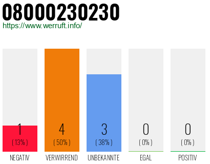 Rufnummer 08000230230 Telefonnummer 08000230230