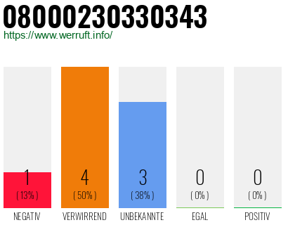 Rufnummer 08000230330343 Telefonnummer 08000230330343