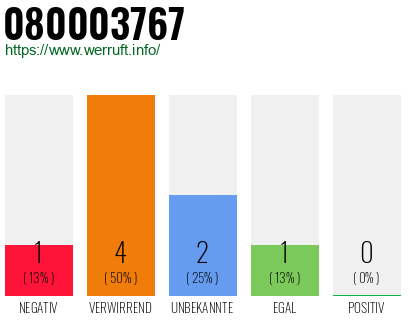 Rufnummer 080003767 Telefonnummer 080003767