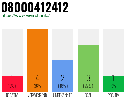 Rufnummer 08000412412 Telefonnummer 08000412412