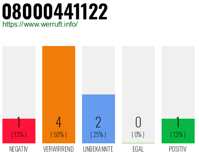 Rufnummer 08000441122 Telefonnummer 08000441122
