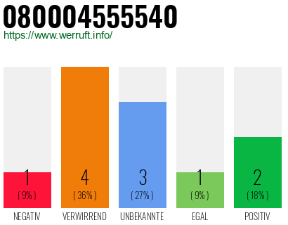 Rufnummer 080004555540 Telefonnummer 080004555540