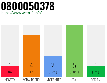 Rufnummer 0800050378 Telefonnummer 0800050378