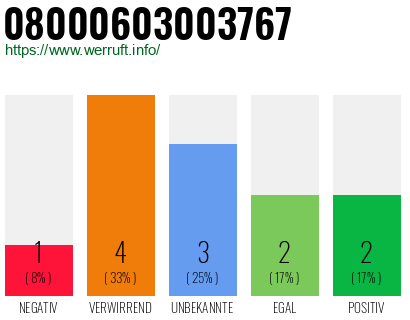 Rufnummer 08000603003767 Telefonnummer 08000603003767