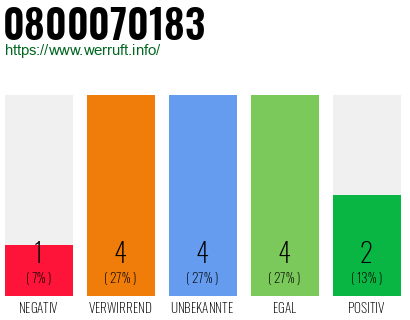 Rufnummer 0800070183 Telefonnummer 0800070183