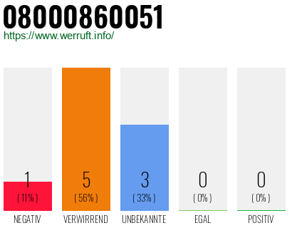 Rufnummer 08000860051 Telefonnummer 08000860051