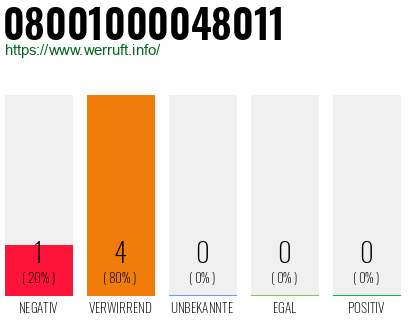 Rufnummer 08001000048011 Telefonnummer 08001000048011