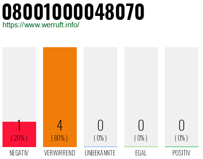 Rufnummer 08001000048070 Telefonnummer 08001000048070