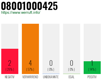 Rufnummer 08001000425 Telefonnummer 08001000425